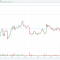 Bitcoin Spike, Sempat Sentuh $6.899/BTC
