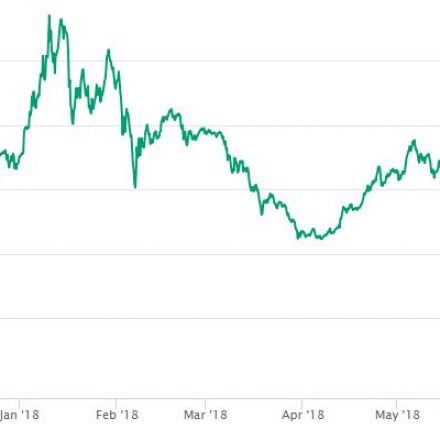 Ethereum Sentuh Harga Terendah dalam 10 Bulan Terakhir