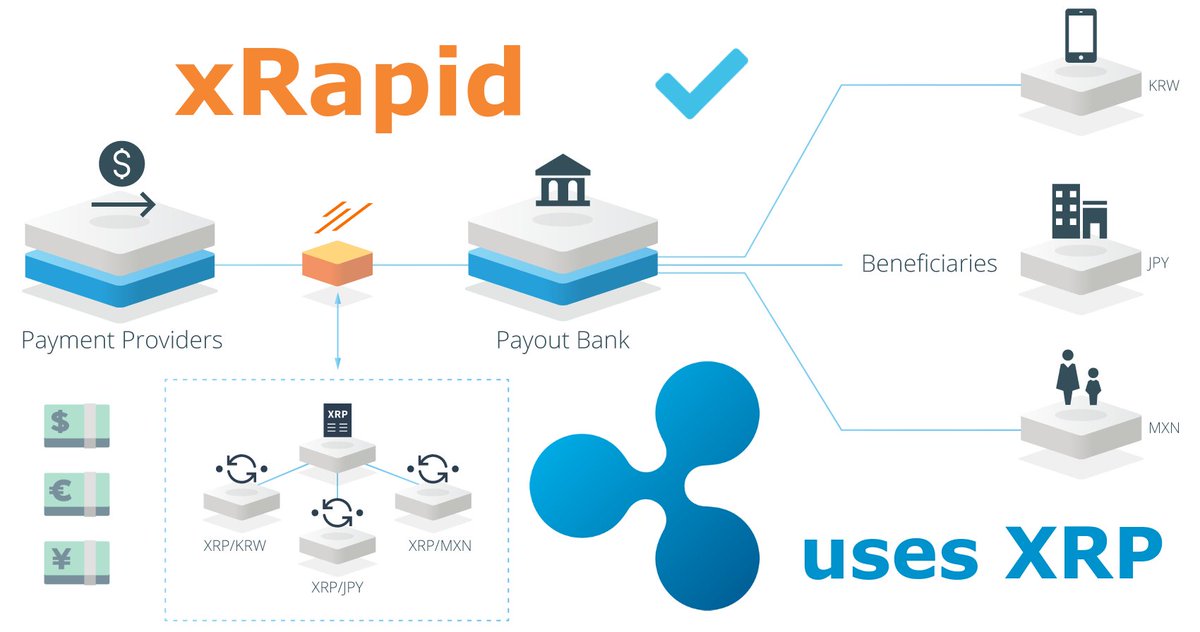 Ripple xRapid