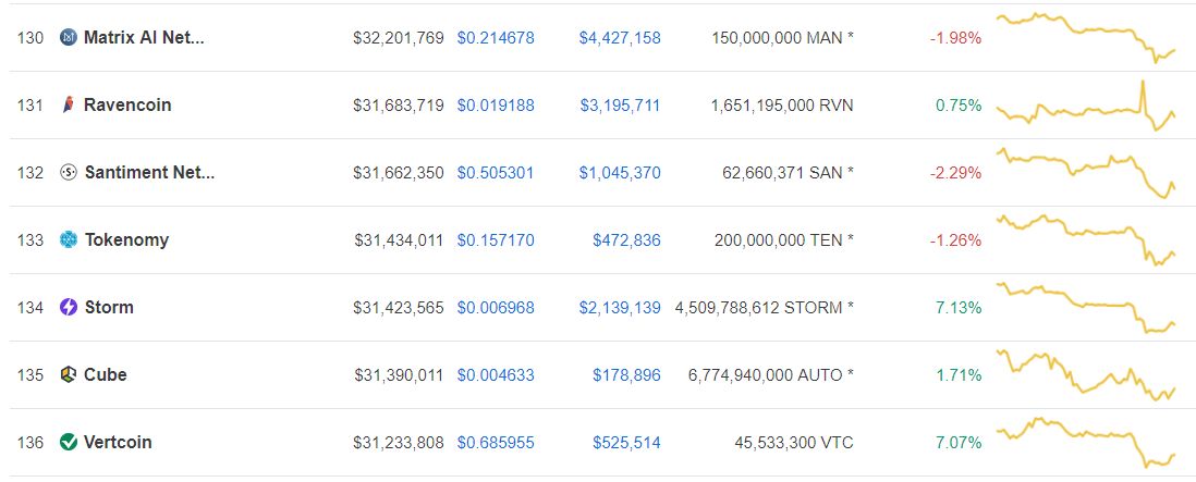 Ranking TEN - 15 Agustus 2018 - Coinmarketcap.com