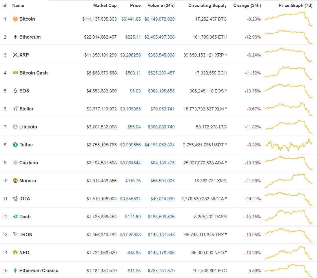 Coinmarketcap - 6 September 2018