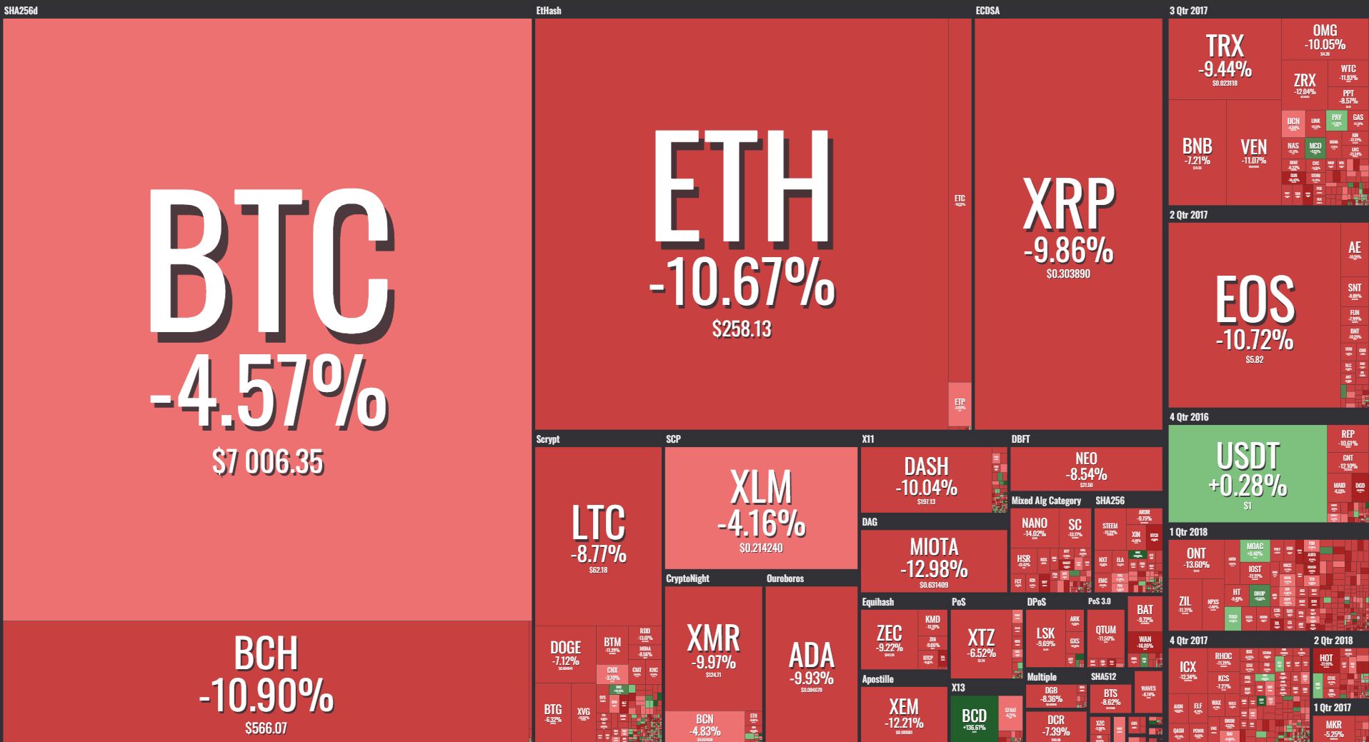 Snapshot Coin360 (5 September 2018)