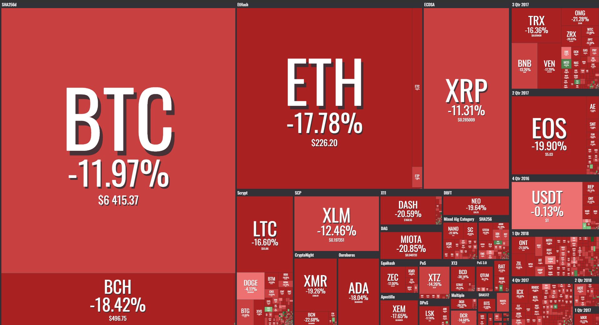 Snapshot Coin360 - 6 September 2018