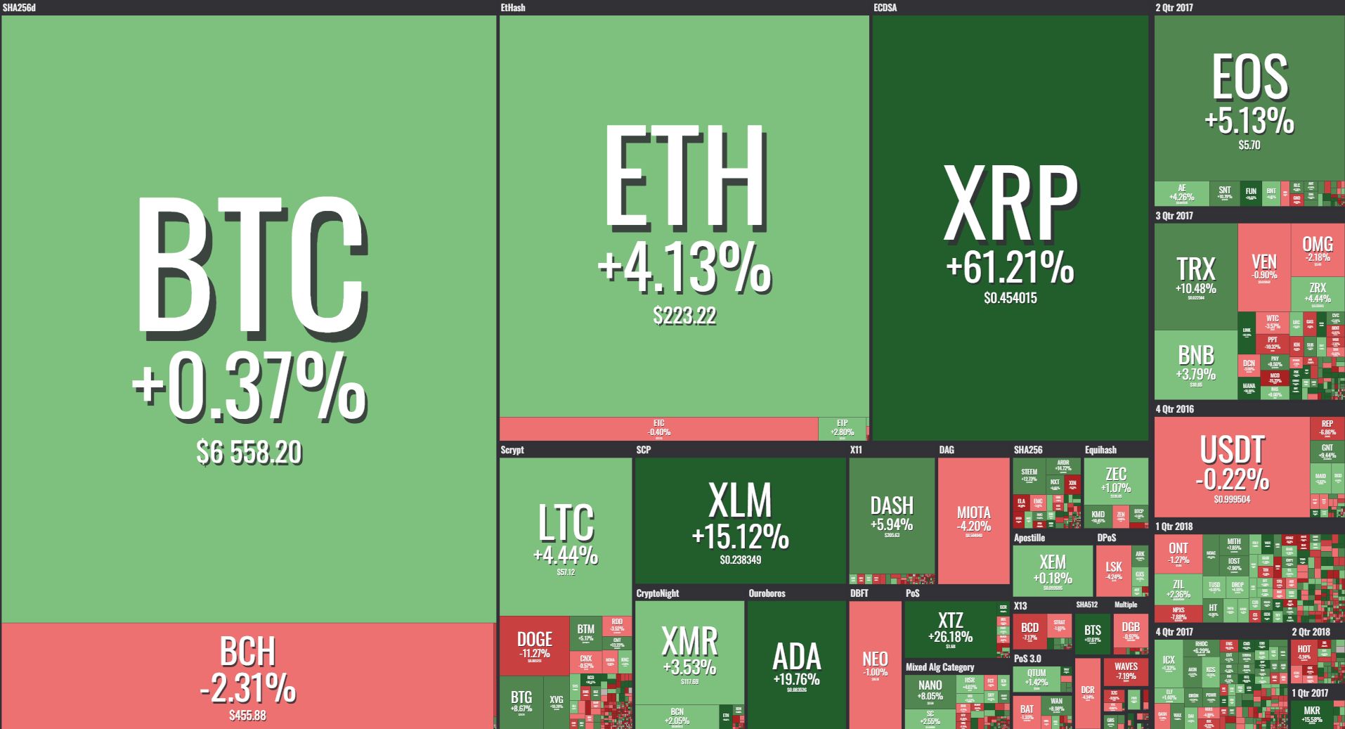 XRP Lanjut Menguat, Naik Lebih dari 40% Kemarin