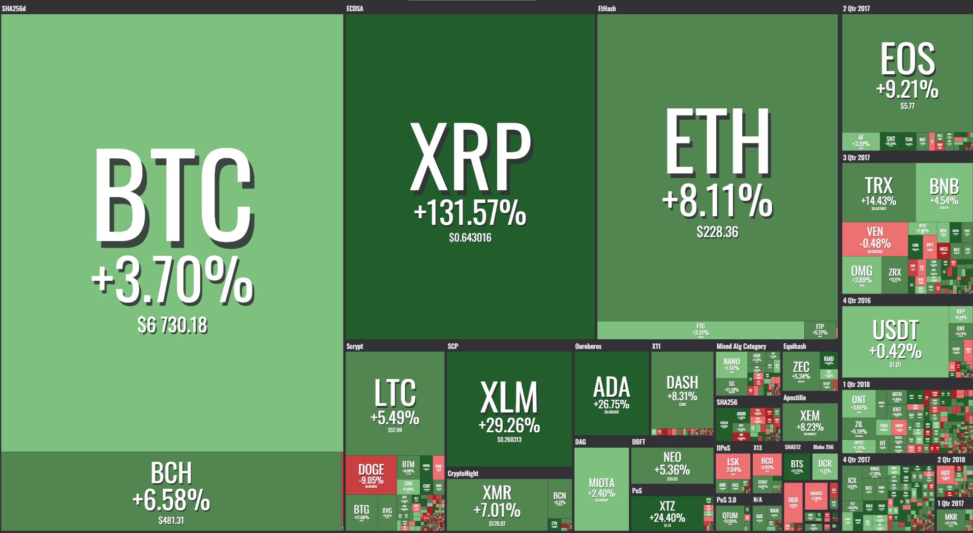 Coin360 - 21 September 2018