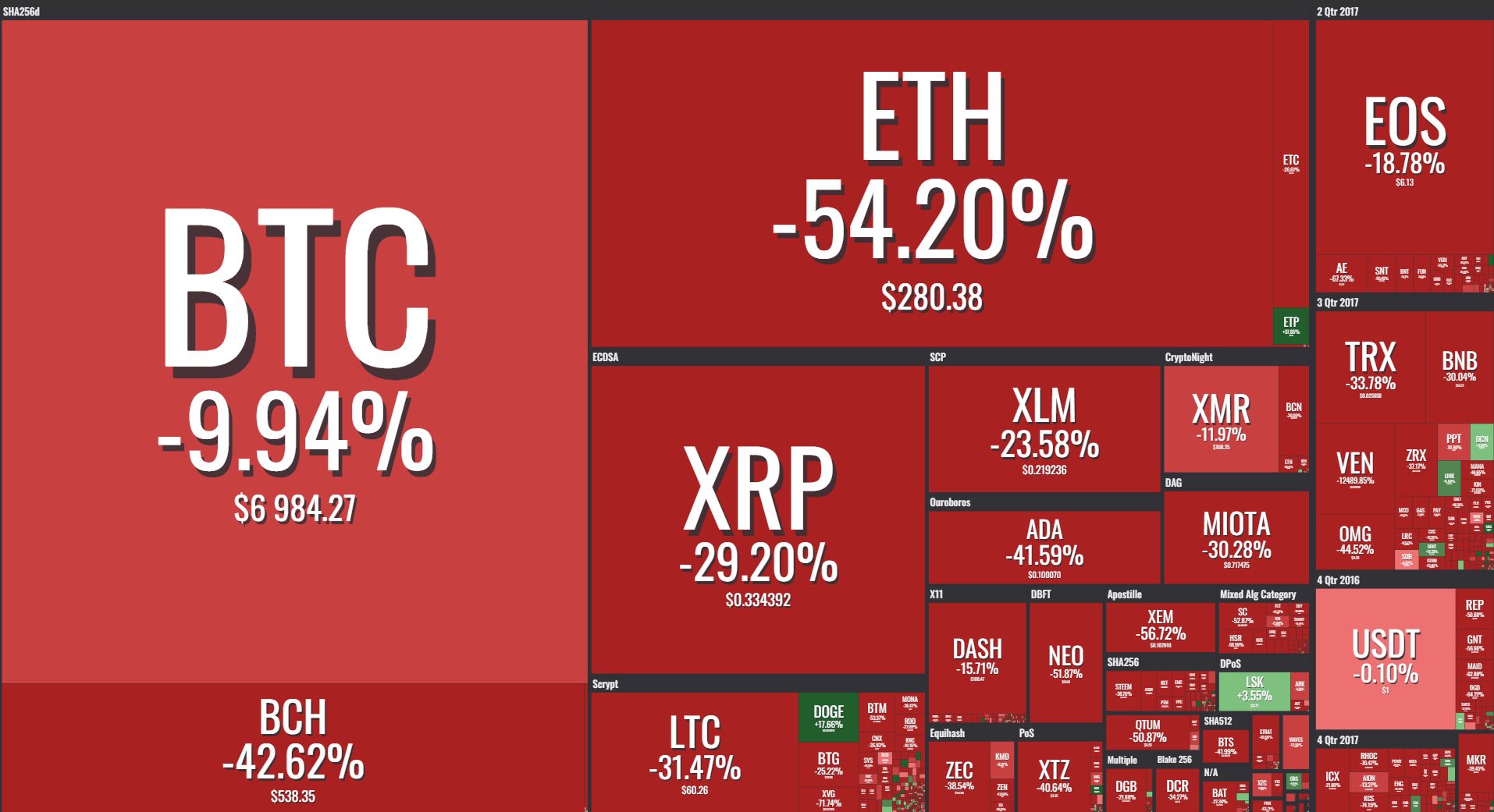 Snapshot Coin360 Agustus 2018