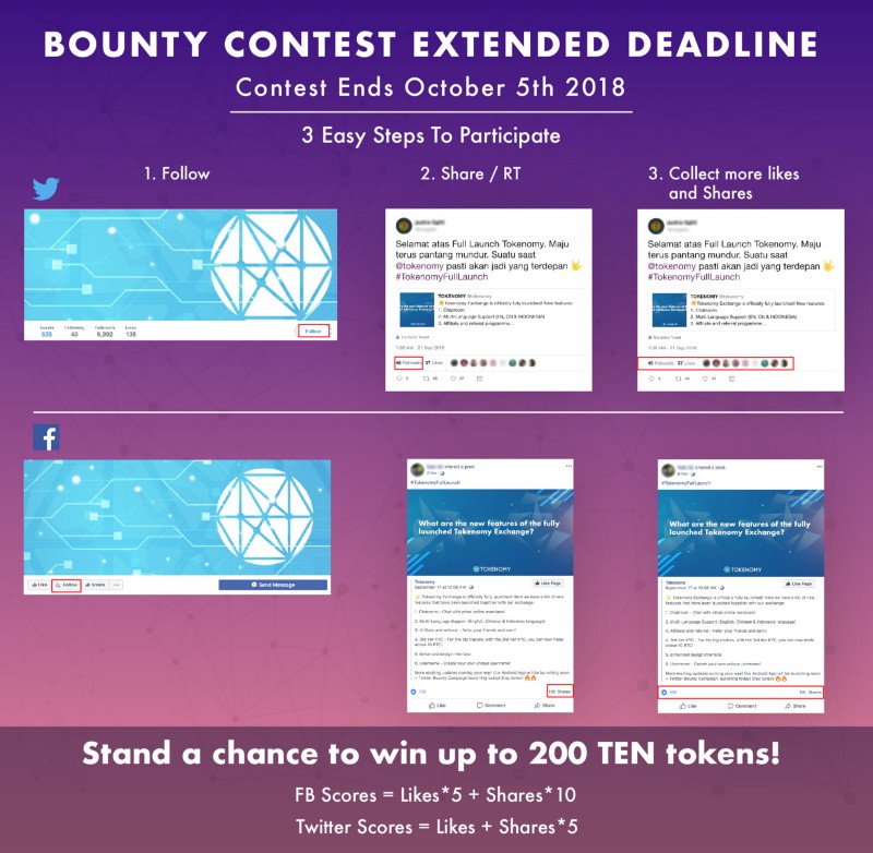 Cara berpartisipasi pada Tokenomy Bounty Contest