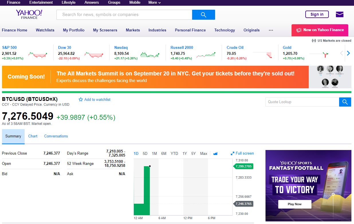BTC/USD di Yahoo Finance