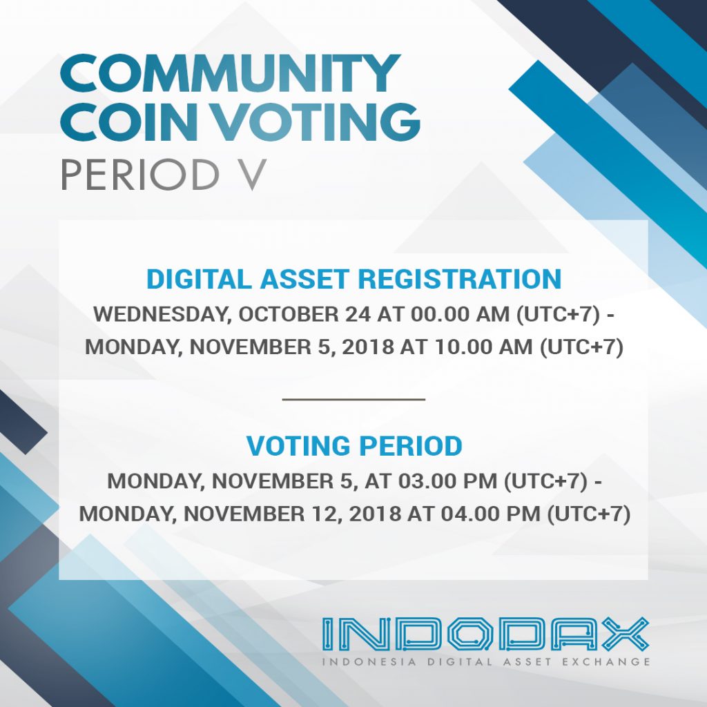 Community Coin Voting V Indodax Segera Dibuka