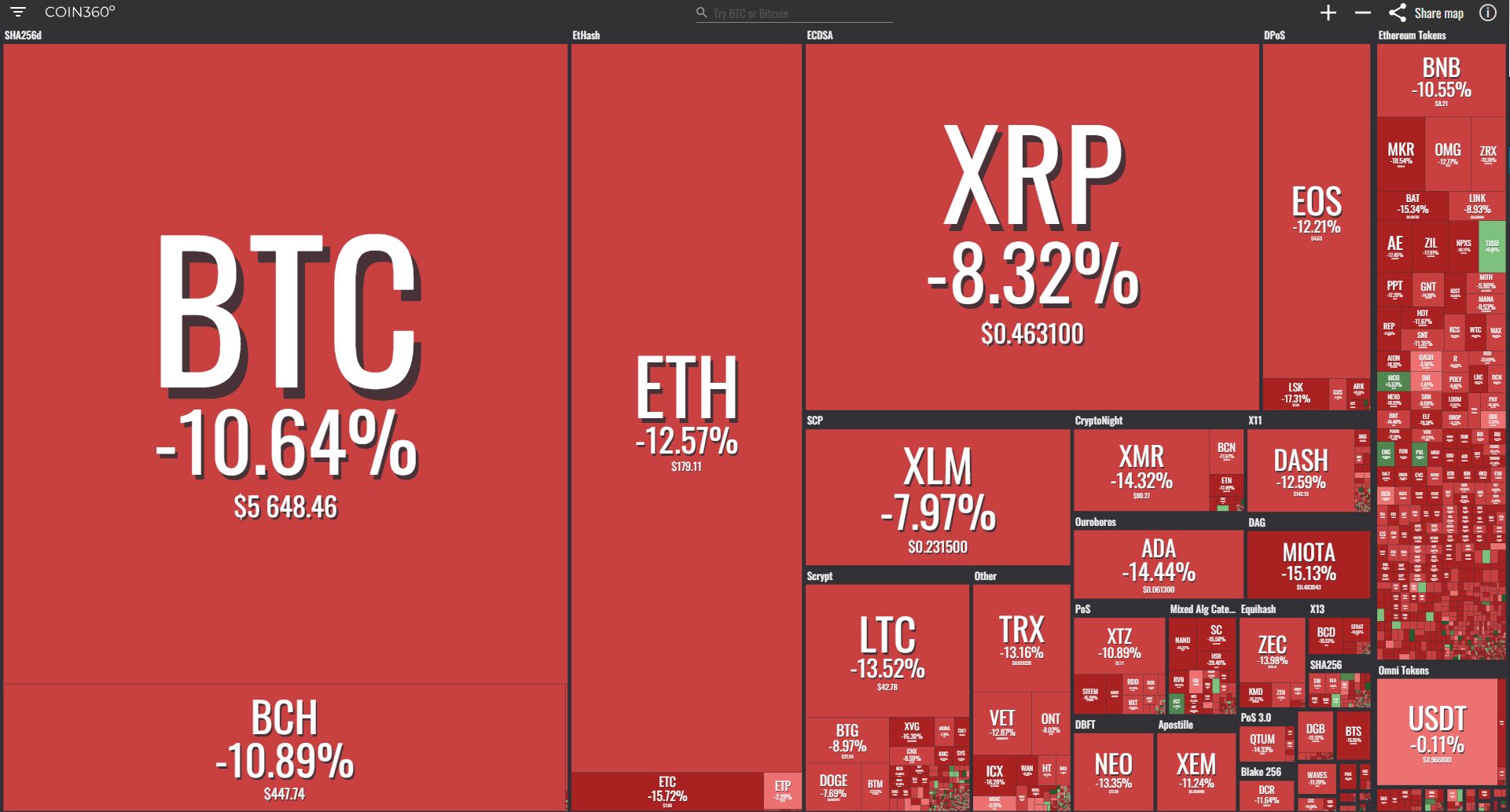 Coin 360 - 15 November 2018