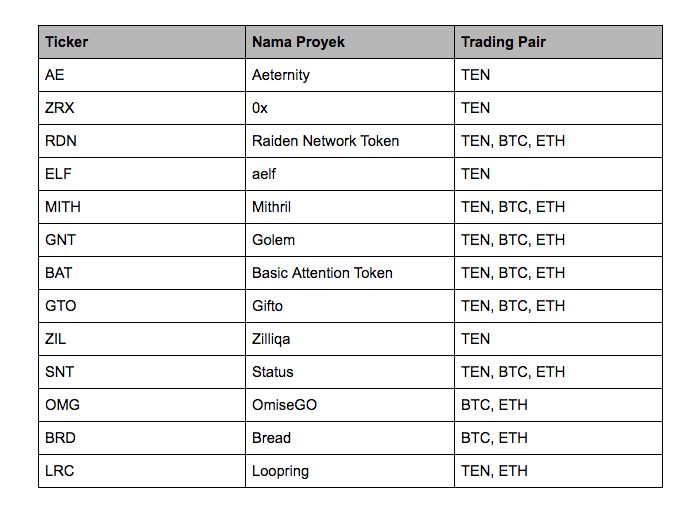 Delisting Tokenomy Desember 2018