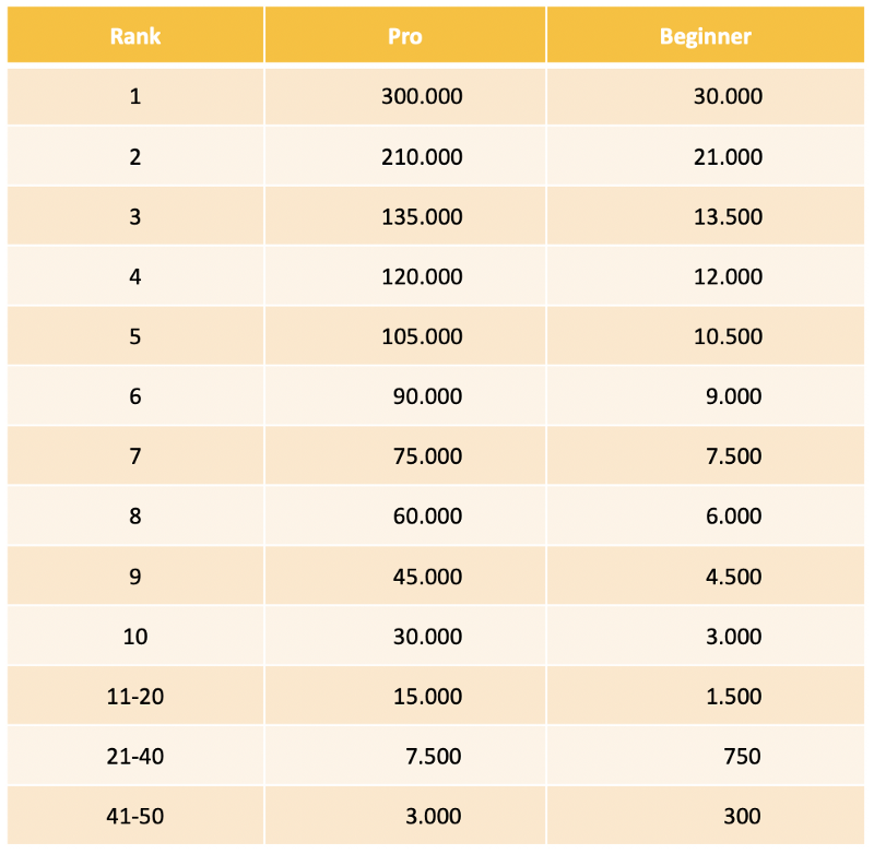 Distribusi PXG untuk pemenang Floppy Bird Super Competition