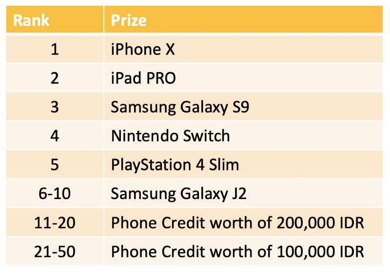 Hadiah Floppy Bird Super Competition
