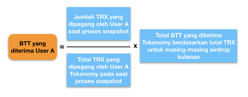 Tokenomy - BTT Airdrop